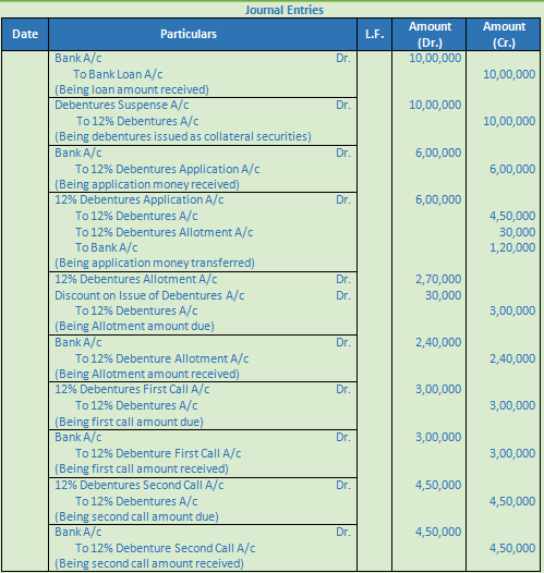 DK Goel Solutions Class 12 Accountancy Chapter 8 Company Accounts Issue ...